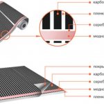 Design of infrared film heated floor