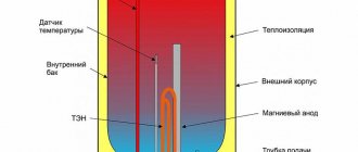 Storage water heater design