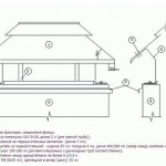 конструкция