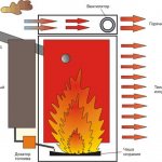 Котлы отопления на жидком топливе ликбез по устройству агрегатов обзор популярных моделей