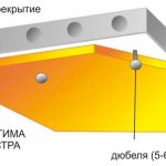 Крепление утепленных плит