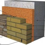 Многослойная стеновая конструкция