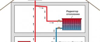 What to consider when designing a gravity heating system