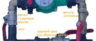 An annoying hum gets on your nerves Why is the pump noisy in the heating system, how to troubleshoot problems