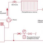 напорная система
