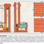 насадной дымоход