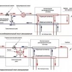 pumping and mixing unit