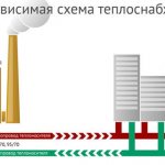 independent heating system connection diagram