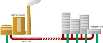 independent heating system connection diagram