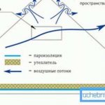 One of the air mass circulation schemes.