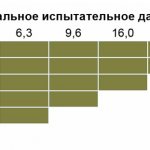 Gas pipeline pressure testing