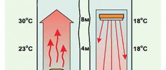 Features of industrial infrared heating