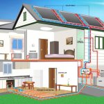 отопление загородного дома