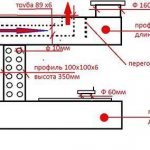 Exhaust furnace with a water circuit: operating principle of the boiler, waste oil furnace, drawings of a furnace with a water jacket, how to make it yourself