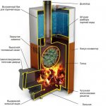 stoves with a closed heater for a Russian bath