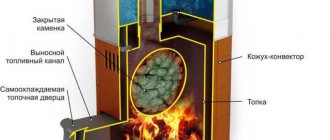 stoves with a closed heater for a Russian bath