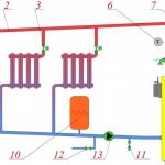 Stove with a heat exchanger: how to make water heating from a stove