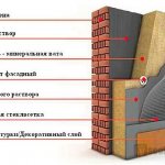 pie wall with mineral wool