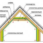 Полная инструкция по устройству теплой крыши