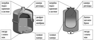 Portal about constructionHydraulic accumulator malfunction symptoms