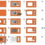 Arranging a sauna heater
