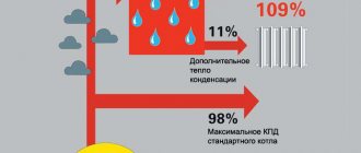 преимущества котлов газовых