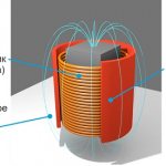 Operating principle of induction type boiler equipment