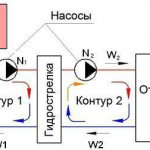 принцип работы гидравлического разделителя