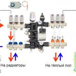 Принцип работы смесительного узла приточной установки