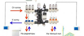 Operating principle of the mixing unit of the air supply unit