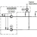 Принципиальная схема теплового узла