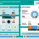 Do-it-yourself gas boiler maintenance