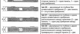 Радиаторы Керми