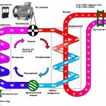 Calculation of the heating pump: water supply and pressure, power, cavitation
