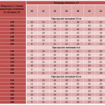 calculation of sections of bimetallic heating radiators by area