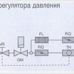 расхода газа