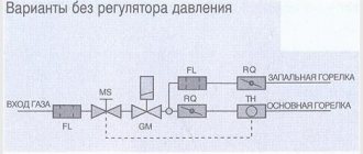 gas consumption