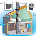Расположение каналов вентиляции в частном доме