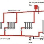 expansion tank for open heating