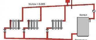 expansion tank for open heating