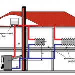 It is recommended to install the expansion tank at the highest point of the house