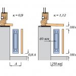 Размеры стальных радиаторов