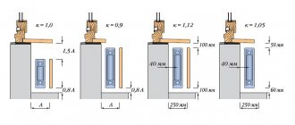 Dimensions of steel radiators