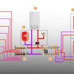 Adjusting flow meters on the underfloor heating manifold