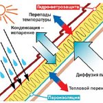 Recommendation for installing windproof film