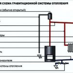 самотечная система отопления