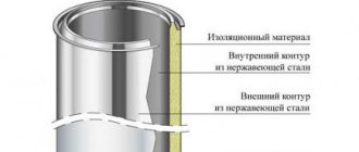 сэндвич
