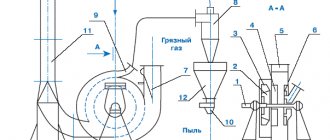 Diagram of a smoke exhauster-dust collector