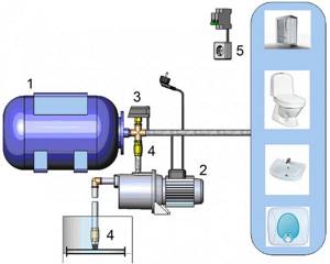 Схема гидроаккумулятора. Фото