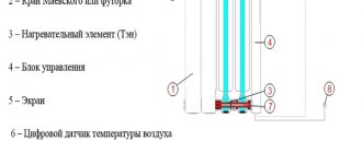 Diagram and principle of operation of a liquid electric radiator.